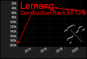 Total Graph of Lemang