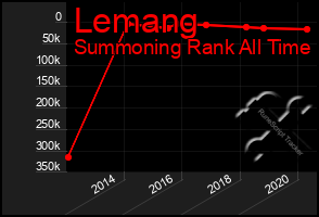 Total Graph of Lemang