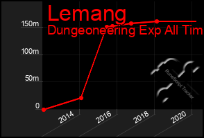 Total Graph of Lemang