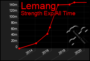 Total Graph of Lemang