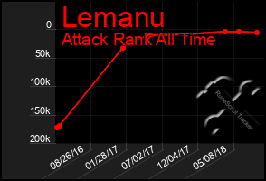 Total Graph of Lemanu