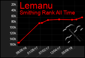 Total Graph of Lemanu