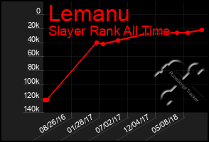 Total Graph of Lemanu