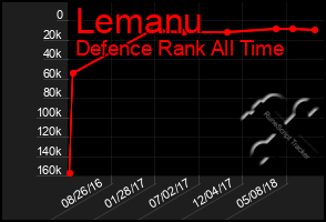 Total Graph of Lemanu