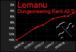 Total Graph of Lemanu