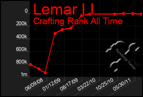 Total Graph of Lemar I I