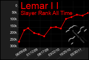 Total Graph of Lemar I I