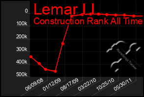 Total Graph of Lemar I I