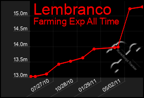 Total Graph of Lembranco