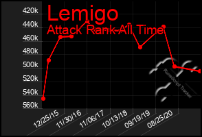 Total Graph of Lemigo