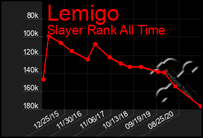 Total Graph of Lemigo