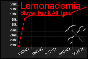 Total Graph of Lemonademia