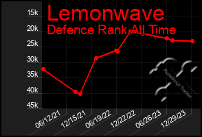 Total Graph of Lemonwave