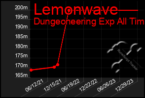 Total Graph of Lemonwave