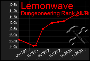 Total Graph of Lemonwave