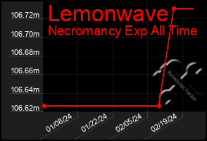 Total Graph of Lemonwave