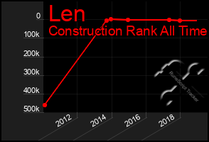 Total Graph of Len