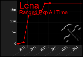 Total Graph of Lena