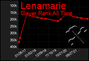 Total Graph of Lenamarie