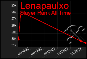 Total Graph of Lenapaulxo