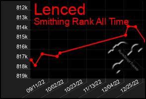 Total Graph of Lenced