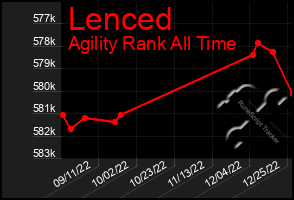 Total Graph of Lenced