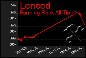 Total Graph of Lenced