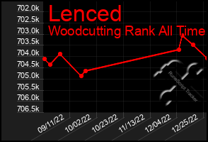 Total Graph of Lenced