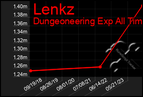 Total Graph of Lenkz