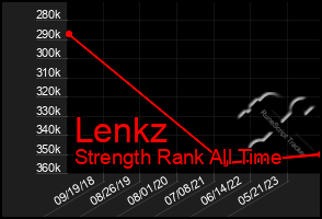 Total Graph of Lenkz