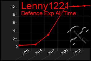 Total Graph of Lenny1221