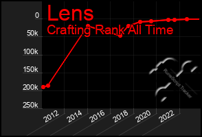 Total Graph of Lens