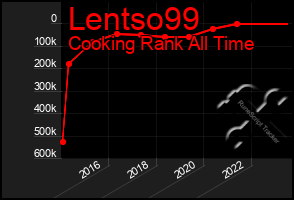 Total Graph of Lentso99