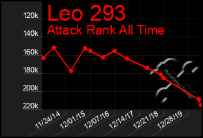 Total Graph of Leo 293