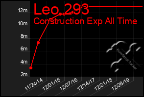 Total Graph of Leo 293