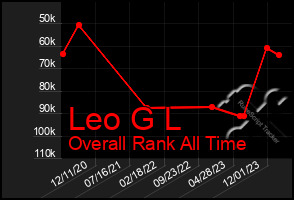 Total Graph of Leo G L