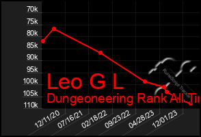 Total Graph of Leo G L