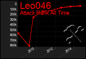 Total Graph of Leo046