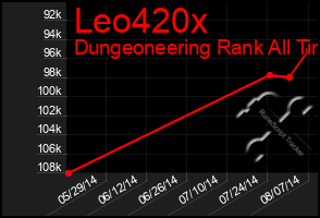 Total Graph of Leo420x