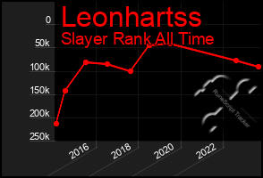 Total Graph of Leonhartss