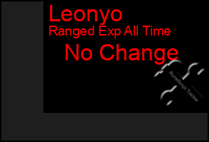 Total Graph of Leonyo