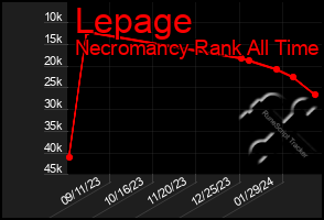 Total Graph of Lepage
