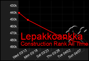 Total Graph of Lepakkoankka