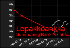 Total Graph of Lepakkoankka