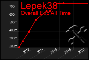 Total Graph of Lepek38