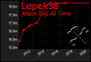 Total Graph of Lepek38