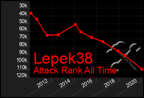 Total Graph of Lepek38