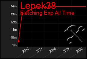 Total Graph of Lepek38