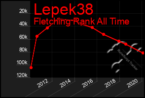 Total Graph of Lepek38