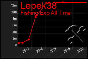 Total Graph of Lepek38